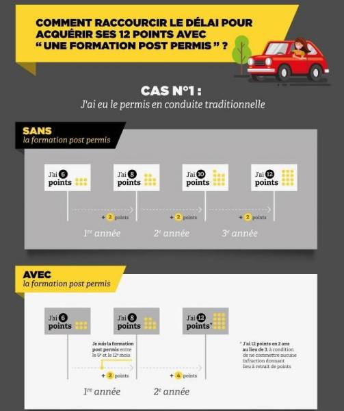 FORMATION POST permis auto ecole chris conduite