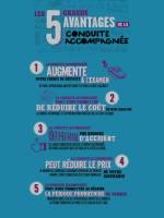 Notre zone d'activité pour ce service Stage de récupération de points