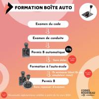 Nos prestations sur le secteur de Hyères 83